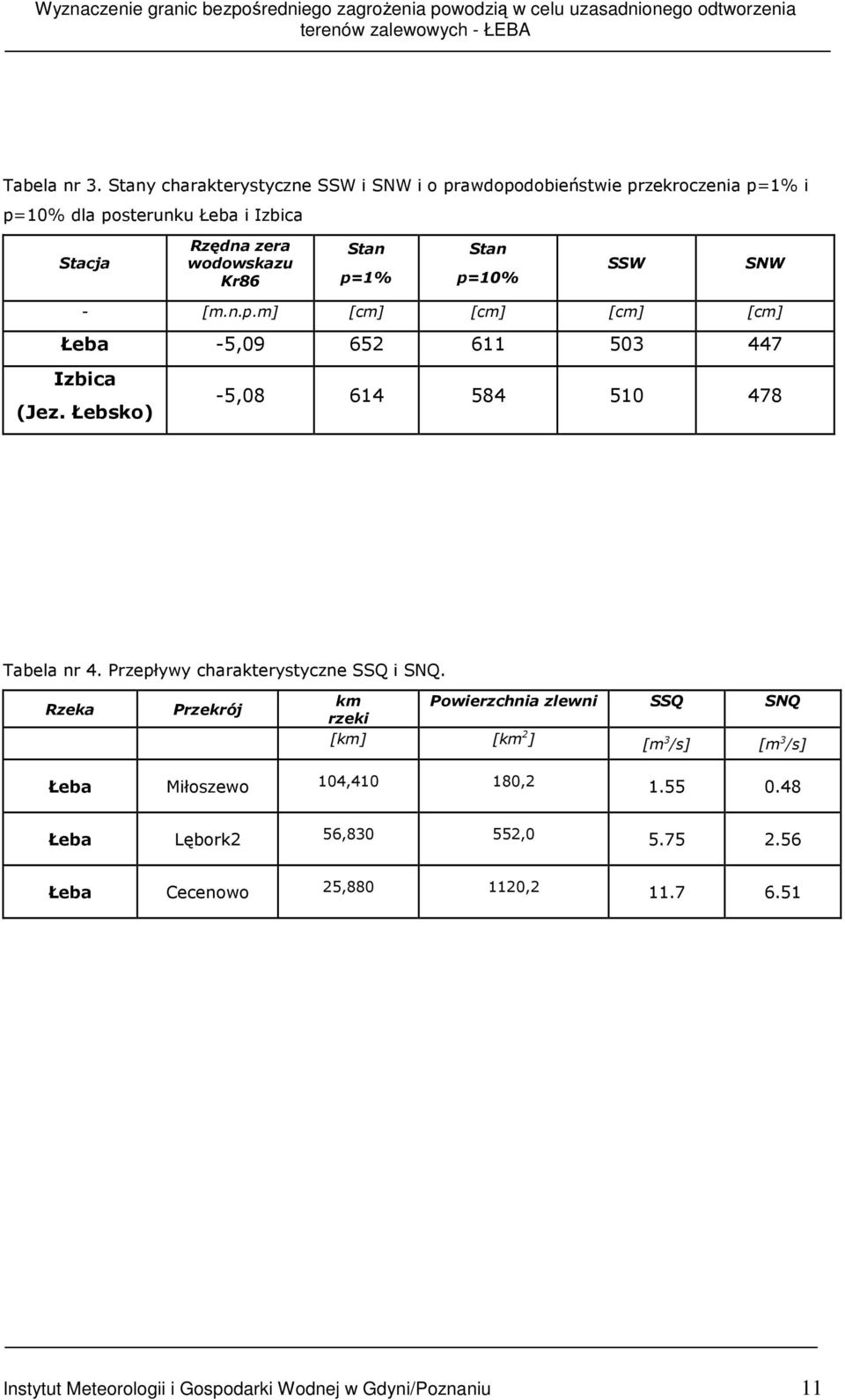 Stan p=1% Stan p=10% SSW SNW - [m.n.p.m] [cm] [cm] [cm] [cm] Łeba -5,09 652 611 503 447 Izbica (Jez. Łebsko) -5,08 614 584 510 478 Tabela nr 4.