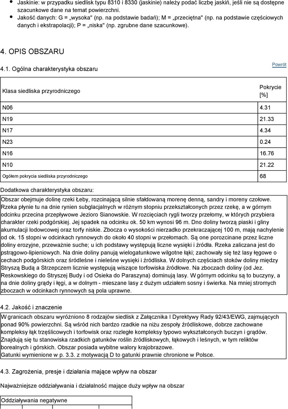 Ogólna charakterystyka obszaru Klasa siedliska przyrodniczego Pokrycie [%] N06 4.31 N19 21.33 N17 4.34 N23 0.24 N16 16.76 N10 21.