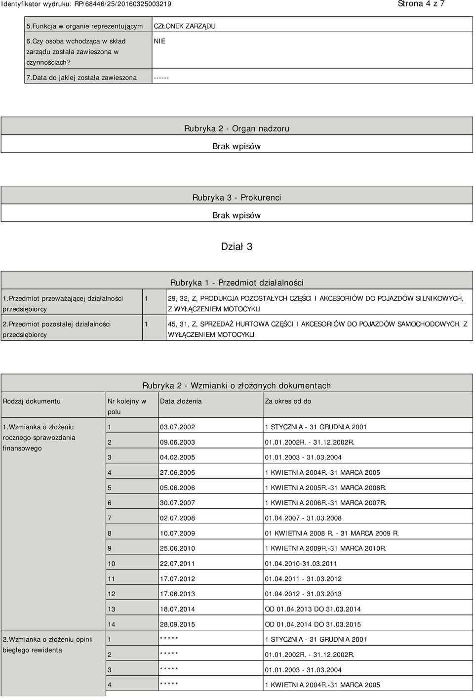 Przedmiot pozostałej działalności przedsiębiorcy 1 29, 32, Z, PRODUKCJA POZOSTAŁYCH CZĘŚCI I AKCESORIÓW DO POJAZDÓW SILNIKOWYCH, Z WYŁĄCZEM MOTOCYKLI 1 45, 31, Z, SPRZEDAŻ HURTOWA CZĘŚCI I AKCESORIÓW