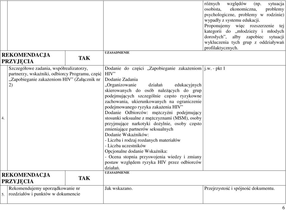 grup podejmujących szczególnie często ryzykowne zachowania, ukierunkowanych na ograniczenie podejmowanego ryzyka zakażenia HIV Dodanie Odbiorców: mężczyźni podejmujący stosunki seksualne z