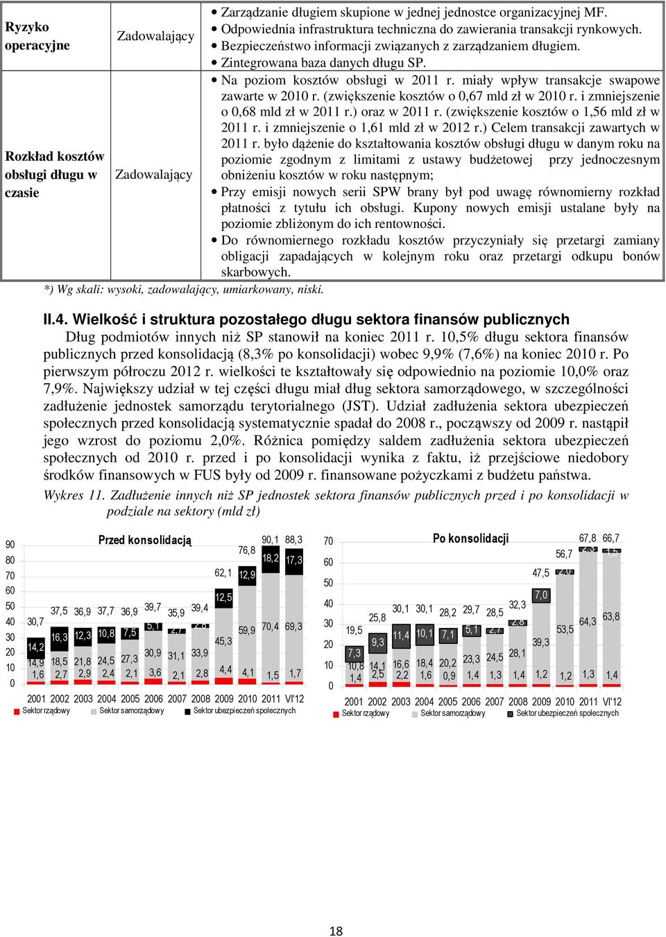 Na poziom kosztów obsługi w 2011 r. miały wpływ transakcje swapowe zawarte w 2010 r. (zwiększenie kosztów o 0,67 mld zł w 2010 r. i zmniejszenie o 0,68 mld zł w 2011 r.) oraz w 2011 r.