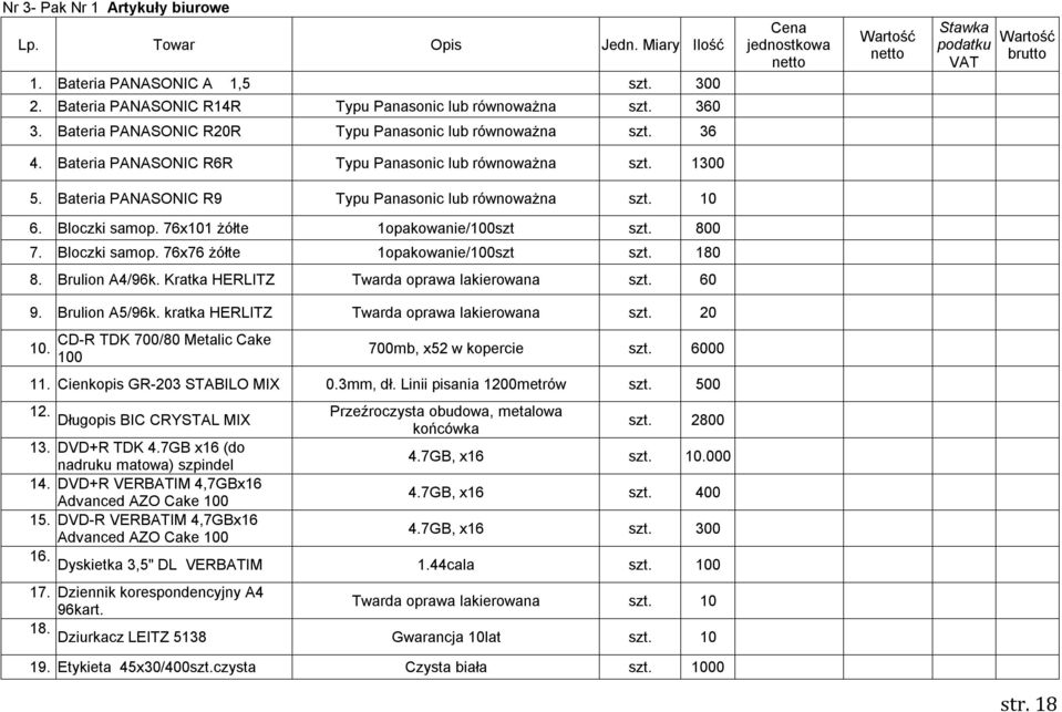 1300 5. Bateria PANASONIC R9 Typu Panasonic lub równoważna szt. 10 6. Bloczki samop. 76x101 żółte 1opakowanie/100szt szt. 800 7. Bloczki samop. 76x76 żółte 1opakowanie/100szt szt. 180 8.