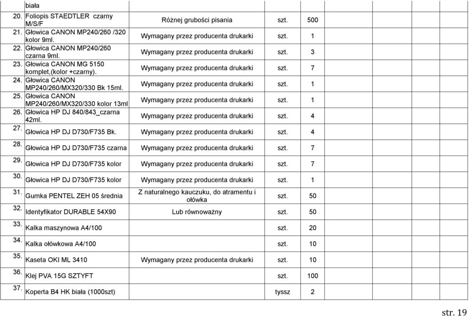 Głowica HP DJ 840/843_czarna 42ml. szt. 4 27. Głowica HP DJ D730/F735 Bk. szt. 4 28. Głowica HP DJ D730/F735 czarna szt. 7 29. Głowica HP DJ D730/F735 kolor szt. 7 30.