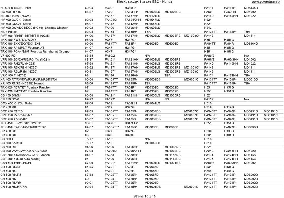 NX 4 Falcon 02-05 FA185TT FA185R TBA FA131TT FA131R TBA RVF 400 RR/RR-II/RT/RT-II (NC35) 94-96 FA187* FA187HH* MD1003LS MD1003RS MD1003C* FA143 MD1111 TRX 400 FWS/T/V/W/X/Y 95-00 H347* H347G* H351