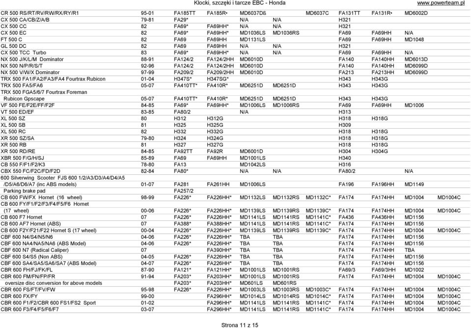 500 J/K/L/M Dominator 88-91 FA124/2 FA124/2HH MD6010D FA140 FA140HH MD6013D NX 500 N/P/R/S/T 92-96 FA124/2 FA124/2HH MD6010D FA140 FA140HH MD6099D NX 500 V/W/X Dominator 97-99 FA209/2 FA209/2HH