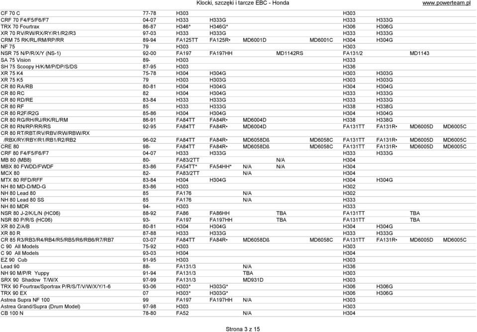 H/K/M/P/DP/S/DS 87-95 H303 H336 XR 75 K4 75-78 H304 H304G H303 H303G XR 75 K5 79 H303 H303G H303 H303G CR 80 RA/RB 80-81 H304 H304G H304 H304G CR 80 RC 82 H304 H304G H333 H333G CR 80 RD/RE 83-84 H333