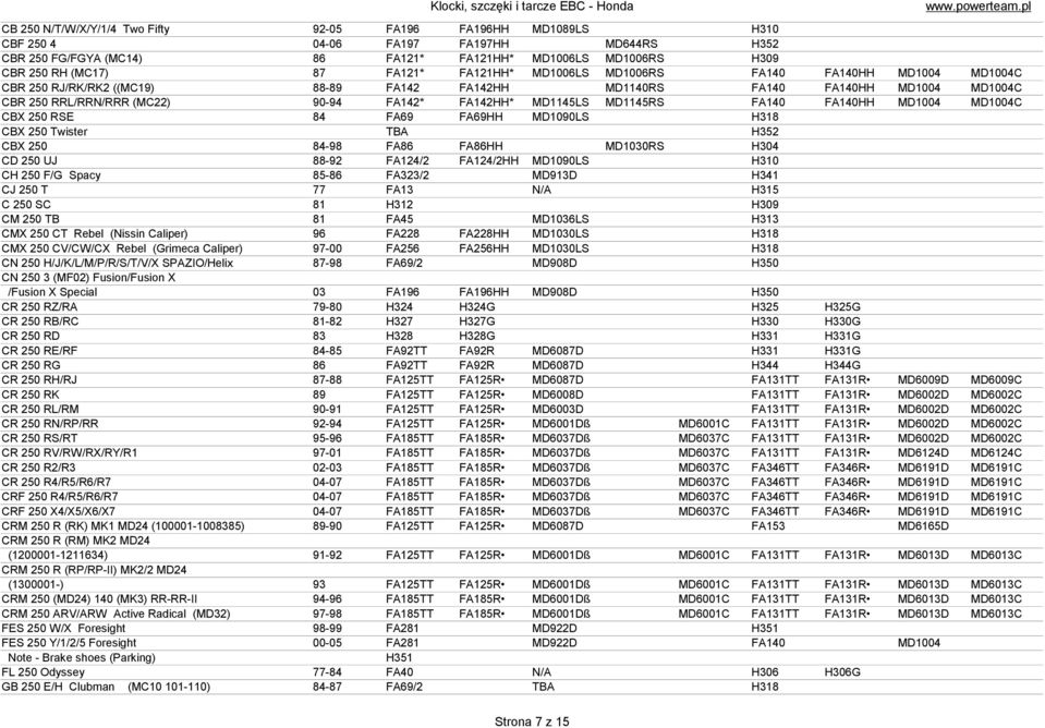FA142HH* MD1145LS MD1145RS FA140 FA140HH MD1004 MD1004C CBX 250 RSE 84 FA69 FA69HH MD1090LS H318 CBX 250 Twister TBA H352 CBX 250 84-98 FA86 FA86HH MD1030RS H304 CD 250 UJ 88-92 FA124/2 FA124/2HH