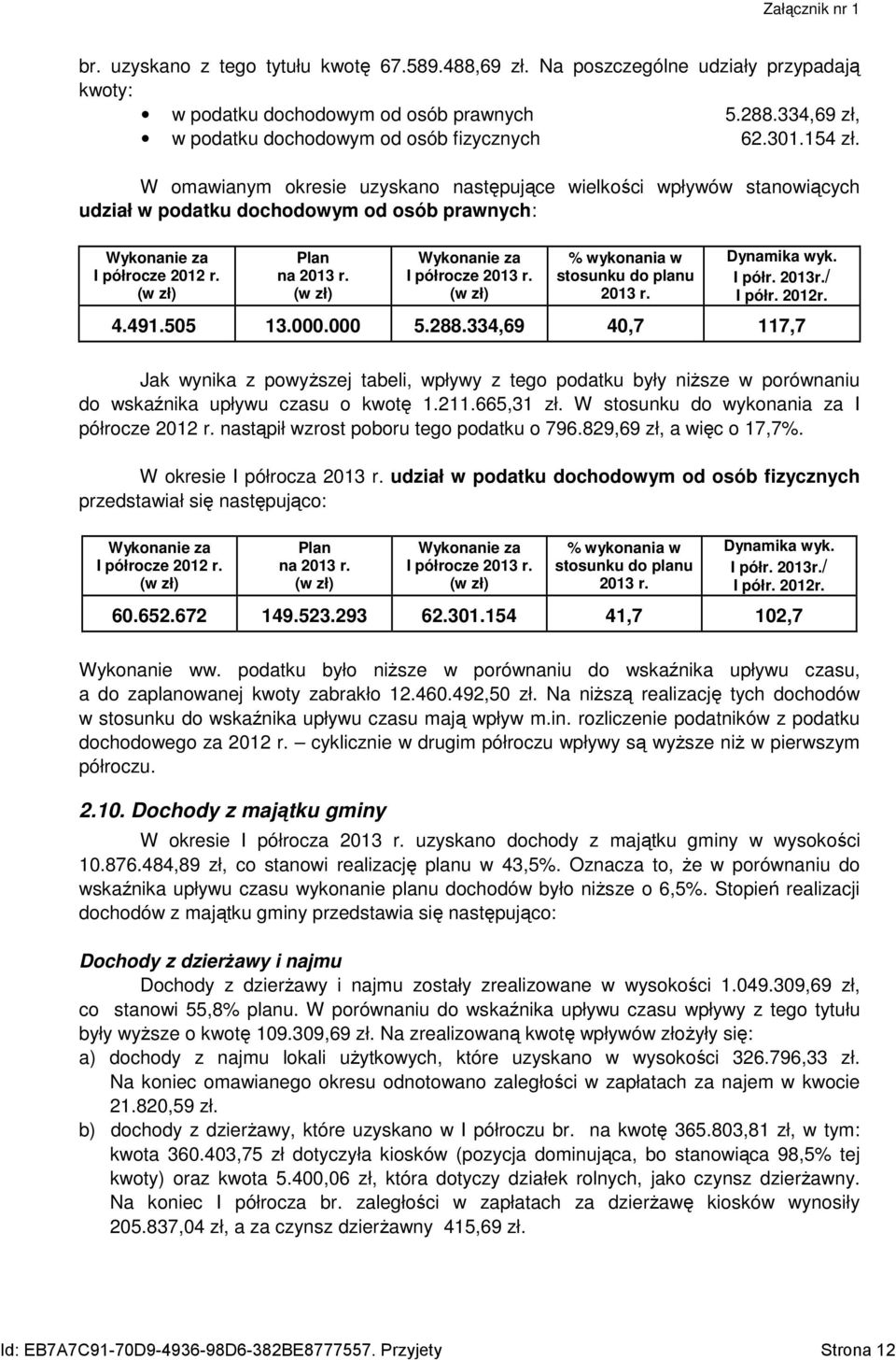 (w zł) Wykonanie za I półrocze 2013 r. (w zł) % wykonania w stosunku do planu 2013 r. Dynamika wyk. I półr. 2013r./ I półr. 2012r. 4.491.505 13.000.000 5.288.