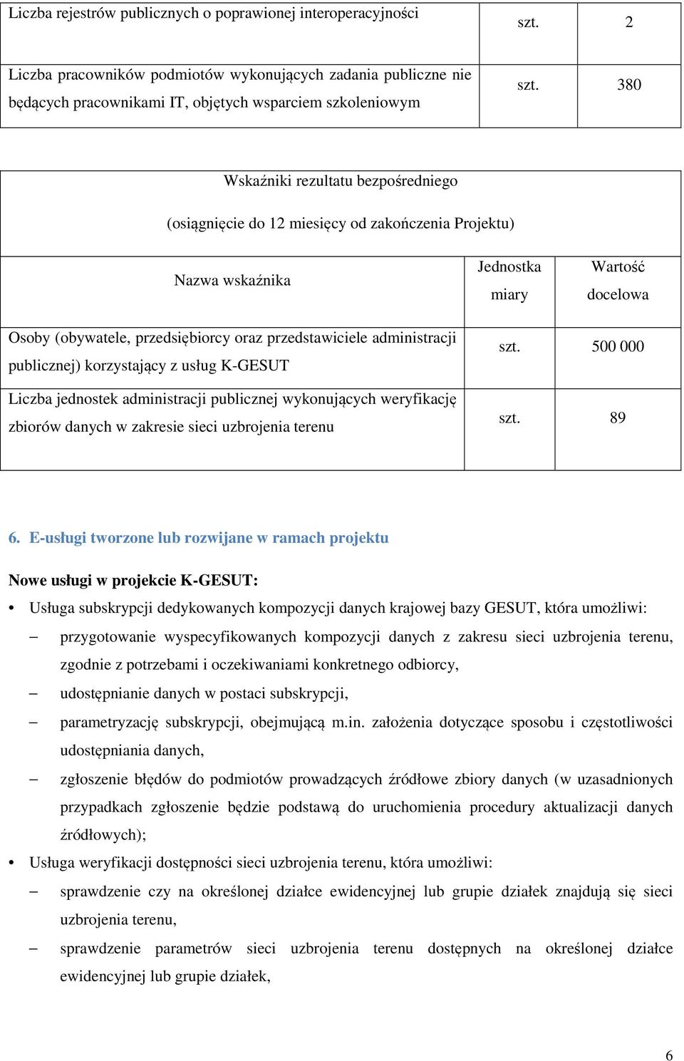 administracji publicznej) korzystający z usług K-GESUT Liczba jednostek administracji publicznej wykonujących weryfikację zbiorów danych w zakresie sieci uzbrojenia terenu szt. 500 000 szt. 89 6.