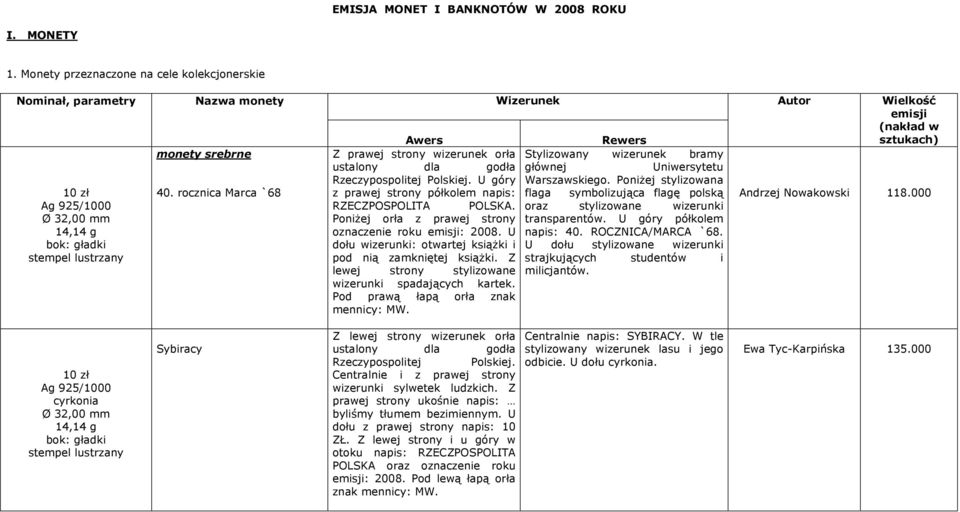 Poniżej orła z prawej strony U dołu wizerunki: otwartej książki i pod nią zamkniętej książki. Z lewej strony stylizowane wizerunki spadających kartek.