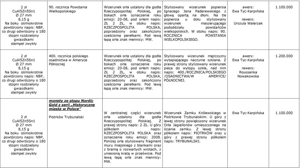 rocznica polskiego osadnictwa w Ameryce Północnej Wizerunek orła Stylizowany wizerunek mężczyzny wytapiającego naczynie szklane.