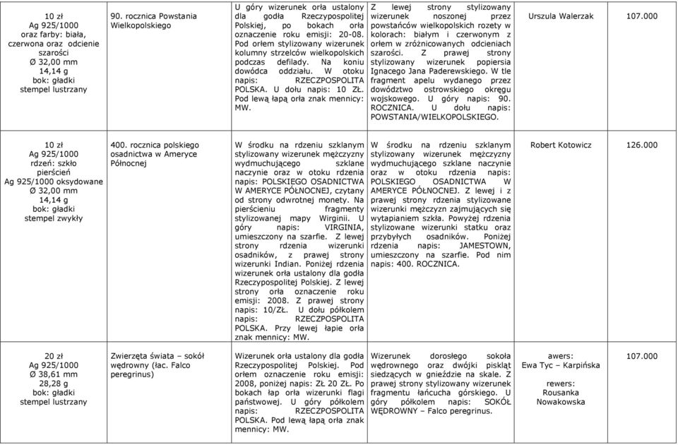 Pod orłem stylizowany wizerunek kolumny strzelców wielkopolskich podczas defilady. Na koniu dowódca oddziału. W otoku napis: RZECZPOSPOLITA POLSKA. U dołu napis: 10 ZŁ.