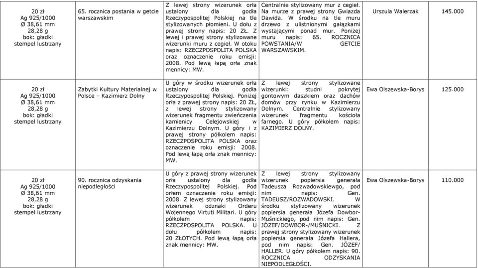 Pod lewą łapą orła znak mennicy: Centralnie stylizowany mur z cegieł. Na murze z prawej strony Gwiazda Dawida. W środku na tle muru drzewo z ulistnionymi gałązkami wystającymi ponad mur.