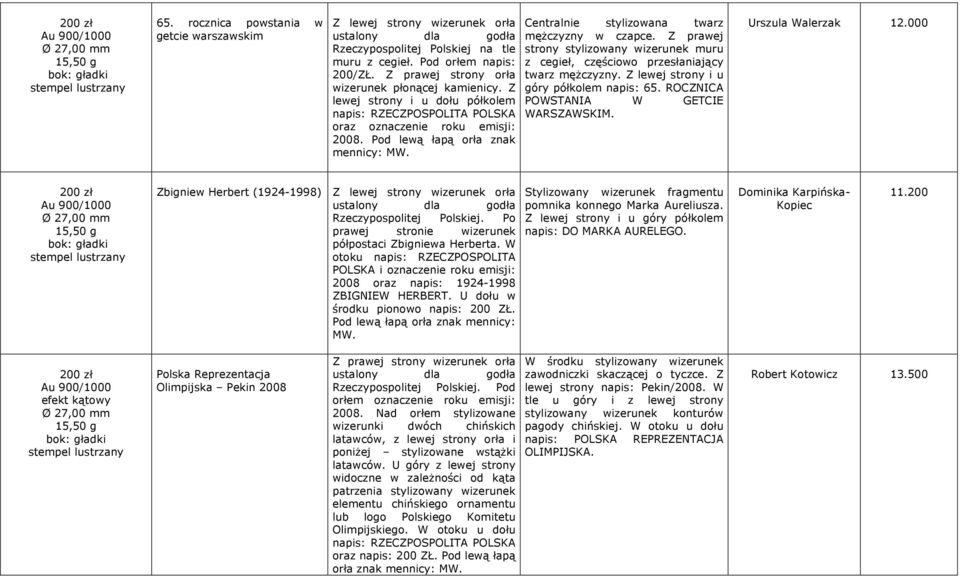 Pod lewą łapą orła znak mennicy: Centralnie stylizowana twarz mężczyzny w czapce. Z prawej strony stylizowany wizerunek muru z cegieł, częściowo przesłaniający twarz mężczyzny.