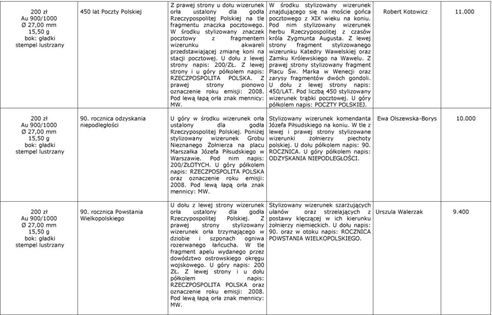 Z lewej strony i u góry półkolem napis: RZECZPOSPOLITA POLSKA.