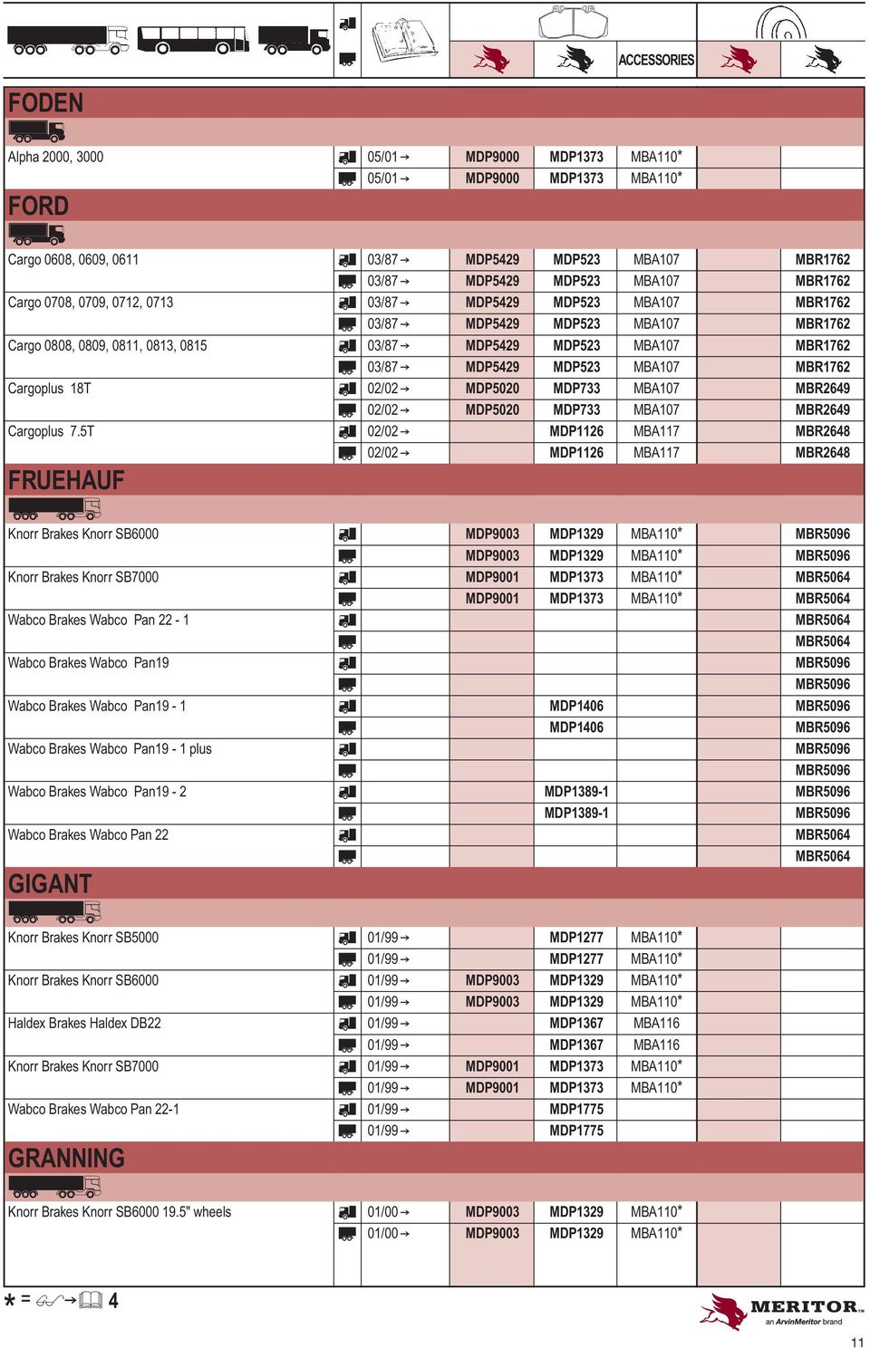 r 03/87 Z MDP5429 MDP523 MBA107 MBR1762 Cargoplus 18T f 02/02 Z MDP5020 MDP733 MBA107 MBR2649 r 02/02 Z MDP5020 MDP733 MBA107 MBR2649 Cargoplus 7.