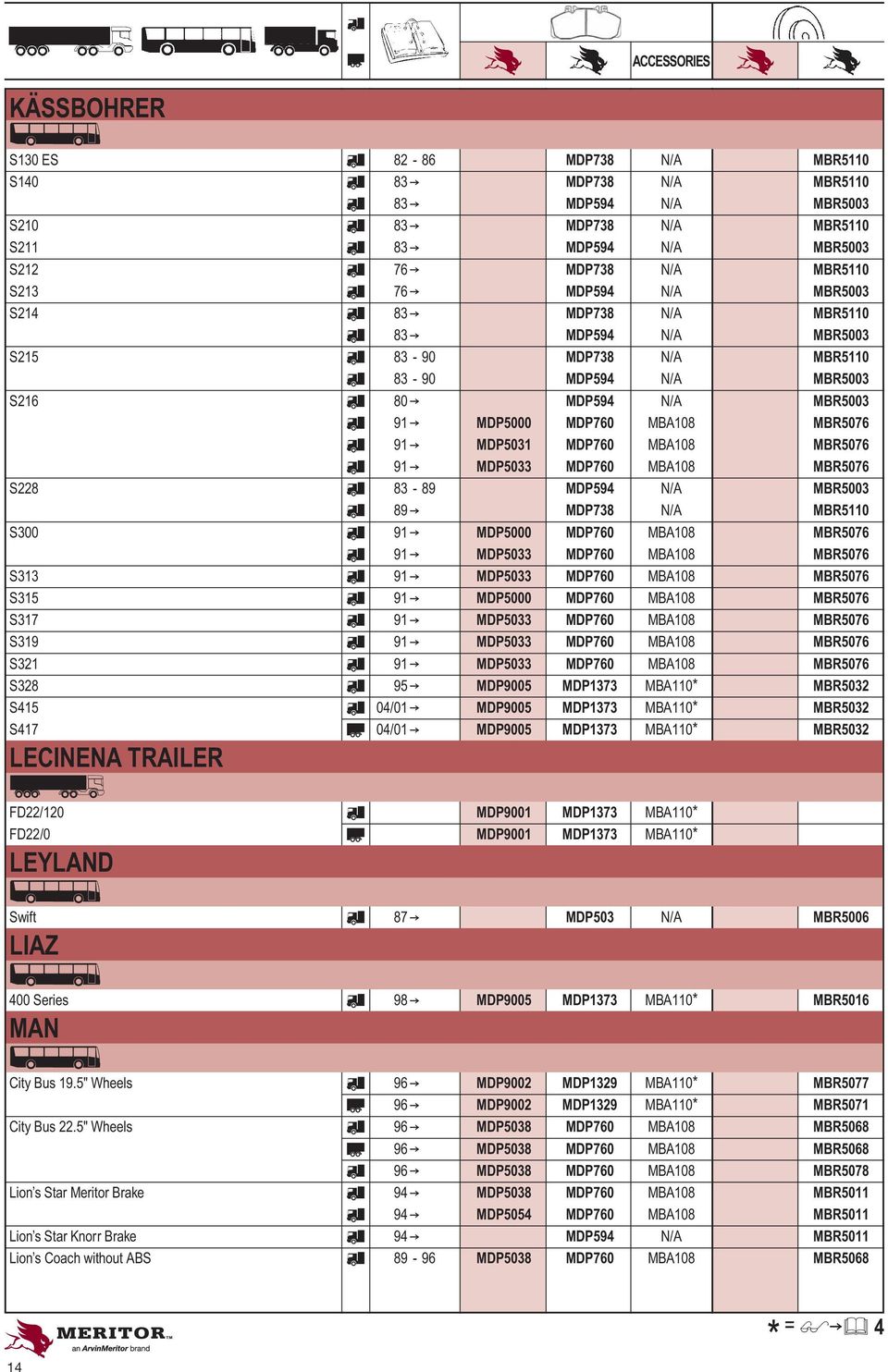 MDP5000 MDP760 MBA108 MBR5076 f 91 Z MDP5031 MDP760 MBA108 MBR5076 f 91 Z MDP5033 MDP760 MBA108 MBR5076 S228 f 83-89 MDP594 N/A MBR5003 f 89 Z MDP738 N/A MBR5110 S300 f 91 Z MDP5000 MDP760 MBA108