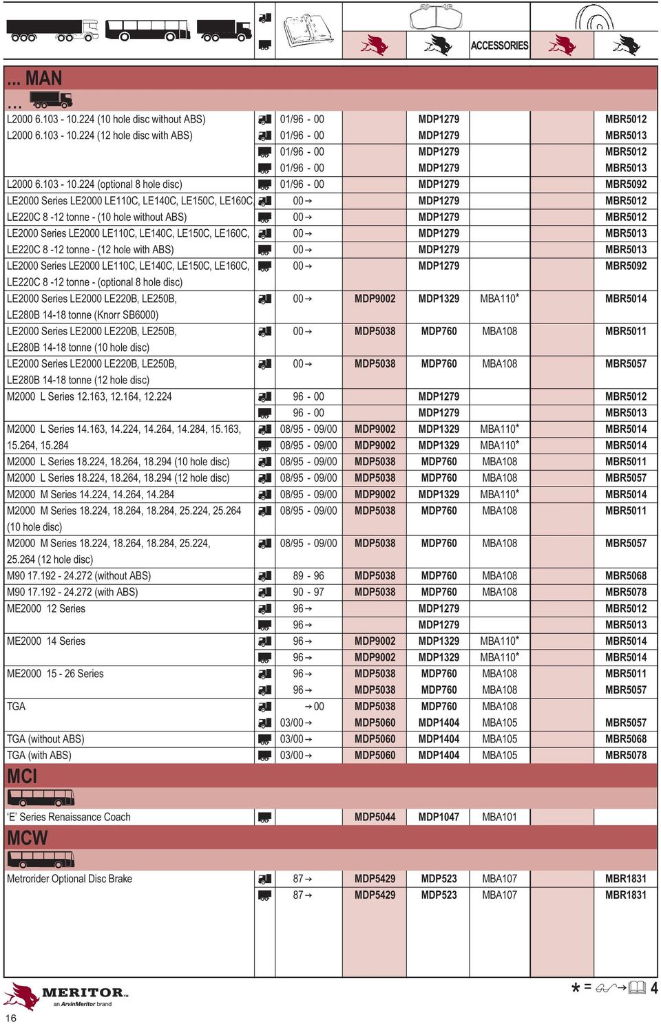 224 (optional 8 hole disc) r 01/96-00 MDP1279 MBR5092 LE2000 Series LE2000 LE110C, LE140C, LE150C, LE160C, f 00 Z MDP1279 MBR5012 LE220C 8-12 tonne - (10 hole without ABS) r 00 Z MDP1279 MBR5012