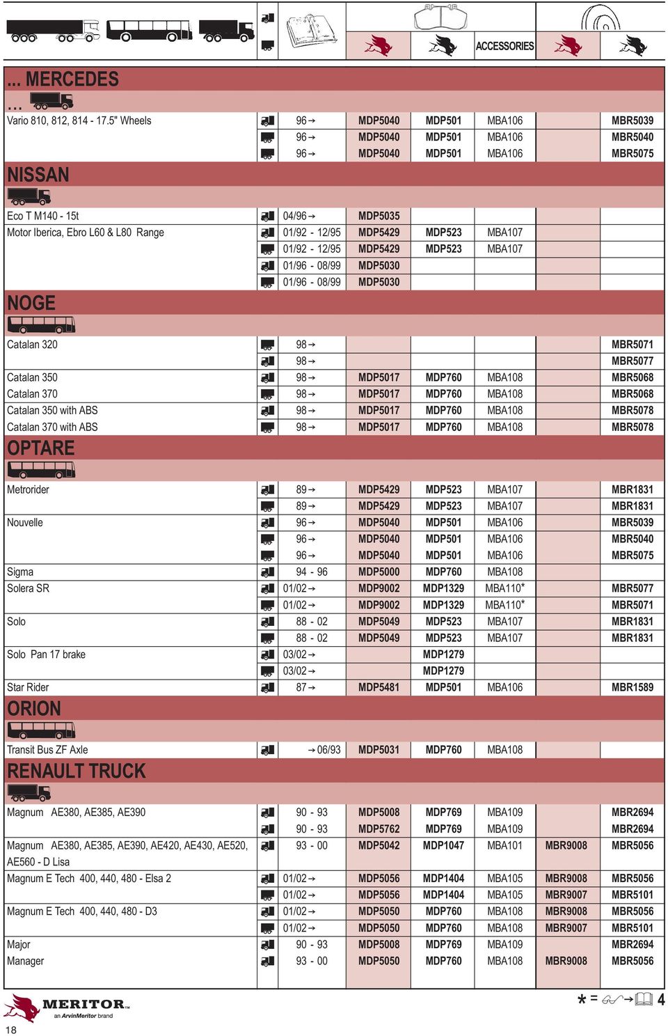 f 01/92-12/95 MDP5429 MDP523 MBA107 r 01/92-12/95 MDP5429 MDP523 MBA107 f 01/96-08/99 MDP5030 r 01/96-08/99 MDP5030 NOGE b Catalan 320 r 98 Z MBR5071 f 98 Z MBR5077 Catalan 350 f 98 Z MDP5017 MDP760