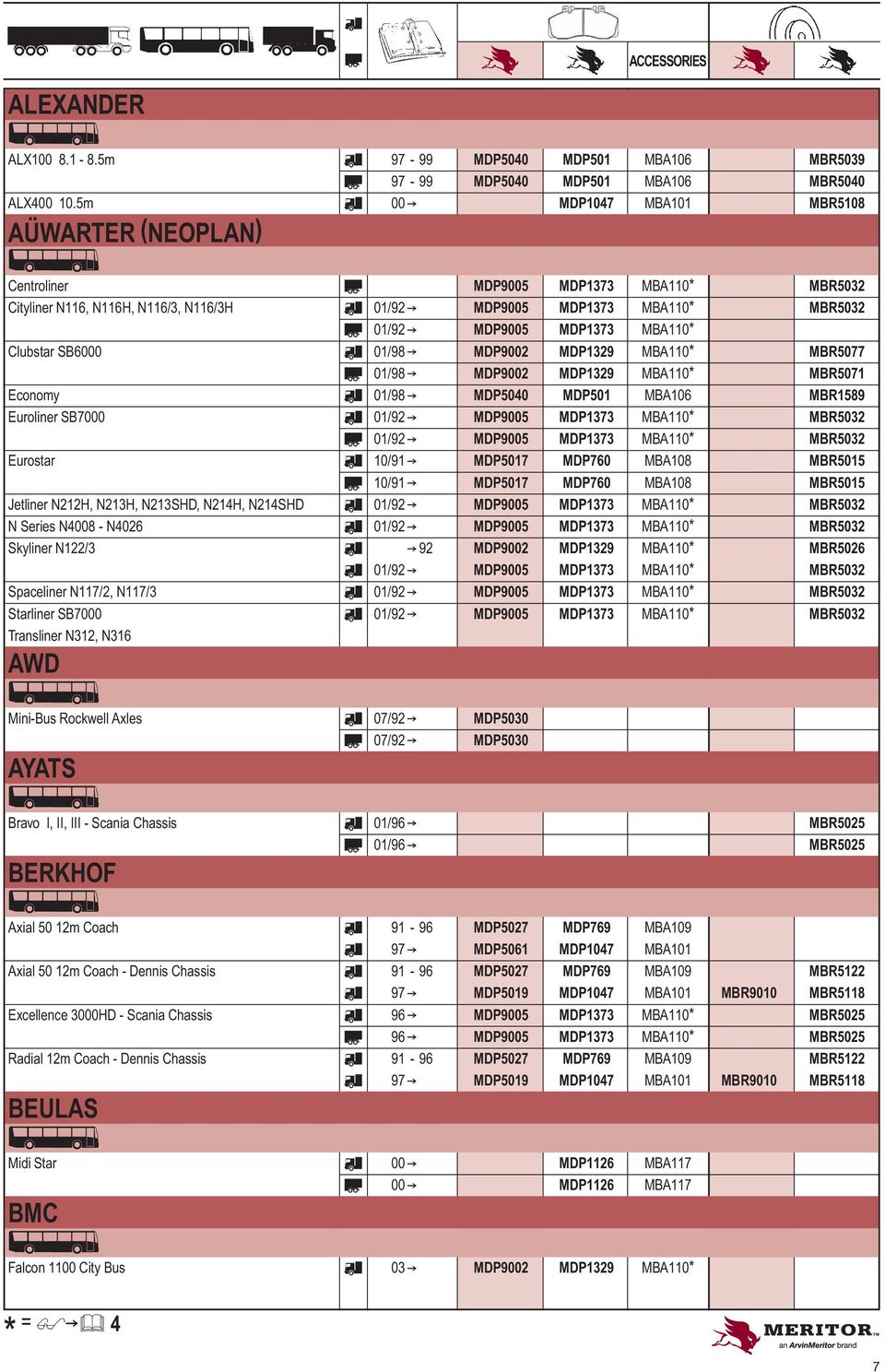 MDP1373 MBA110* Clubstar SB6000 f 01/98 Z MDP9002 MDP1329 MBA110* MBR5077 r 01/98 Z MDP9002 MDP1329 MBA110* MBR5071 Economy f 01/98 Z MDP5040 MDP501 MBA106 MBR1589 Euroliner SB7000 f 01/92 Z MDP9005