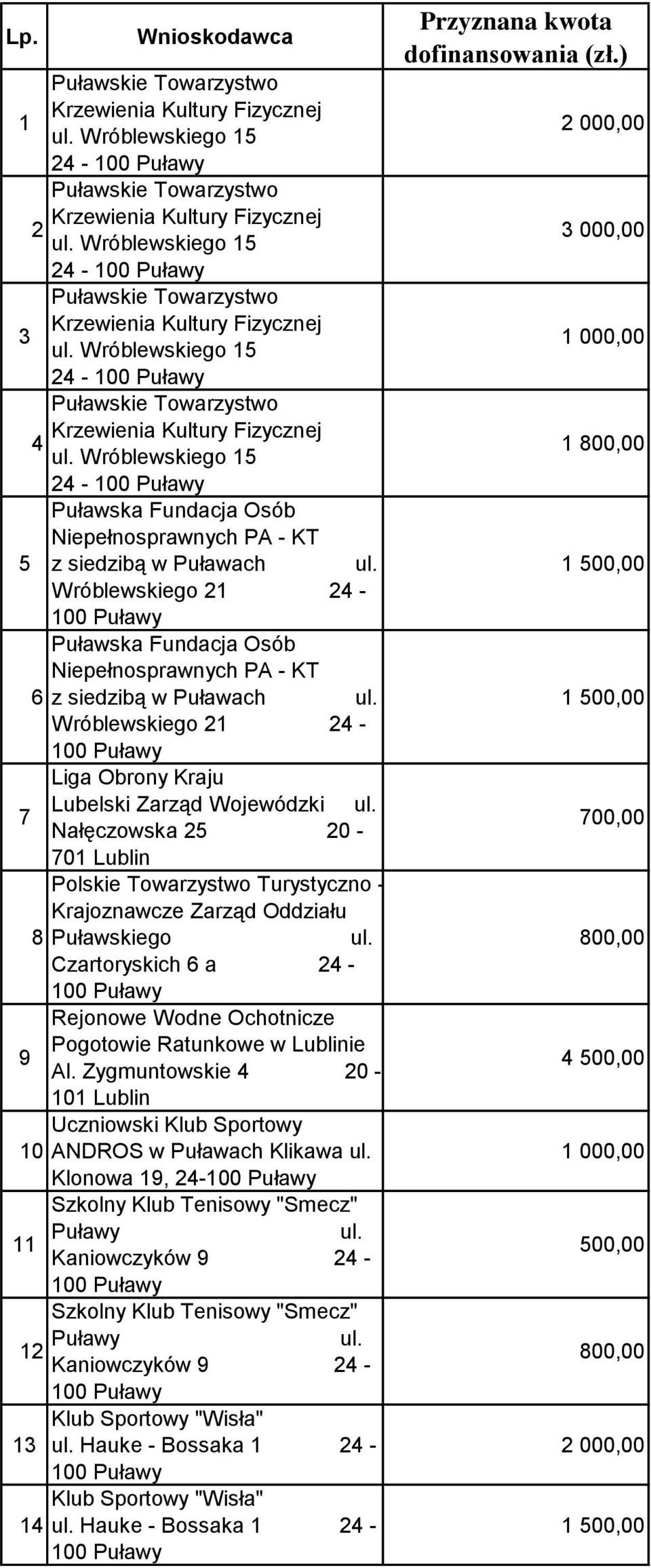 Oddziału 8 Puławskiego Czartoryskich 6 a 24 - Rejonowe Wodne Ochotnicze 9 Pogotowie Ratunkowe w Lublinie Al.