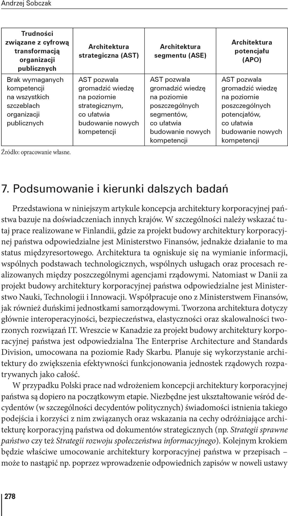 AST pozwala gromadzić wiedzę na poziomie poszczególnych potencjałów, co ułatwia budowanie nowych kompetencji Źródło: opracowanie własne. 7.