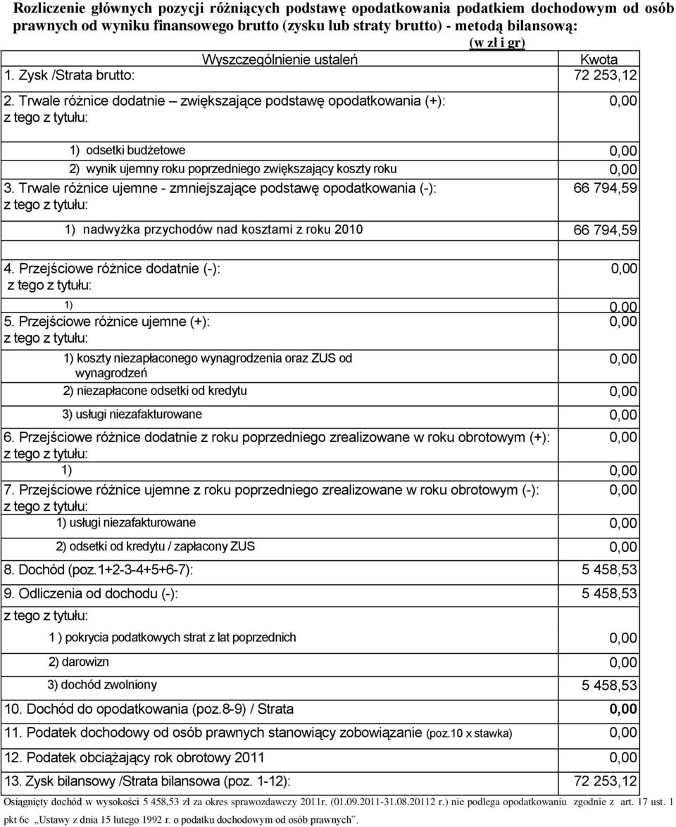 Trwale różnice ujemne - zmniejszające podstawę opodatkowania (-): 66 794,59 1) nadwyżka przychodów nad kosztami z roku 2010 66 794,59 4. Przejściowe różnice dodatnie (-): 1) 5.