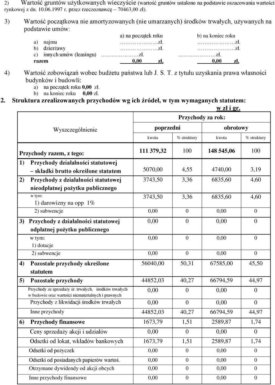 zł. razem zł. zł. 4) Wartość zobowiązań wobec budżetu państwa lub J. S. T. z tytułu uzyskania prawa własności budynków i budowli: a) na początek roku zł. b) na koniec roku zł. 2.