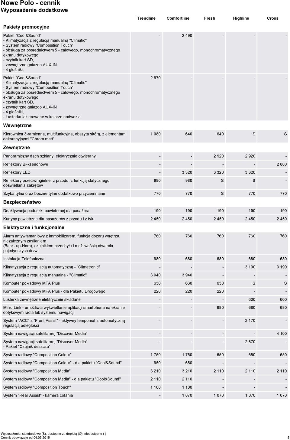 Bi-ksenonowe - - - - 2 880 Reflektory LED - 3 320 3 320 3 320 - Reflektory przeciwmgielne, z przodu, z funkcją statycznego 980 980 S S - Szyba tylna oraz boczne tylne dodatkowo przyciemniane 770 770