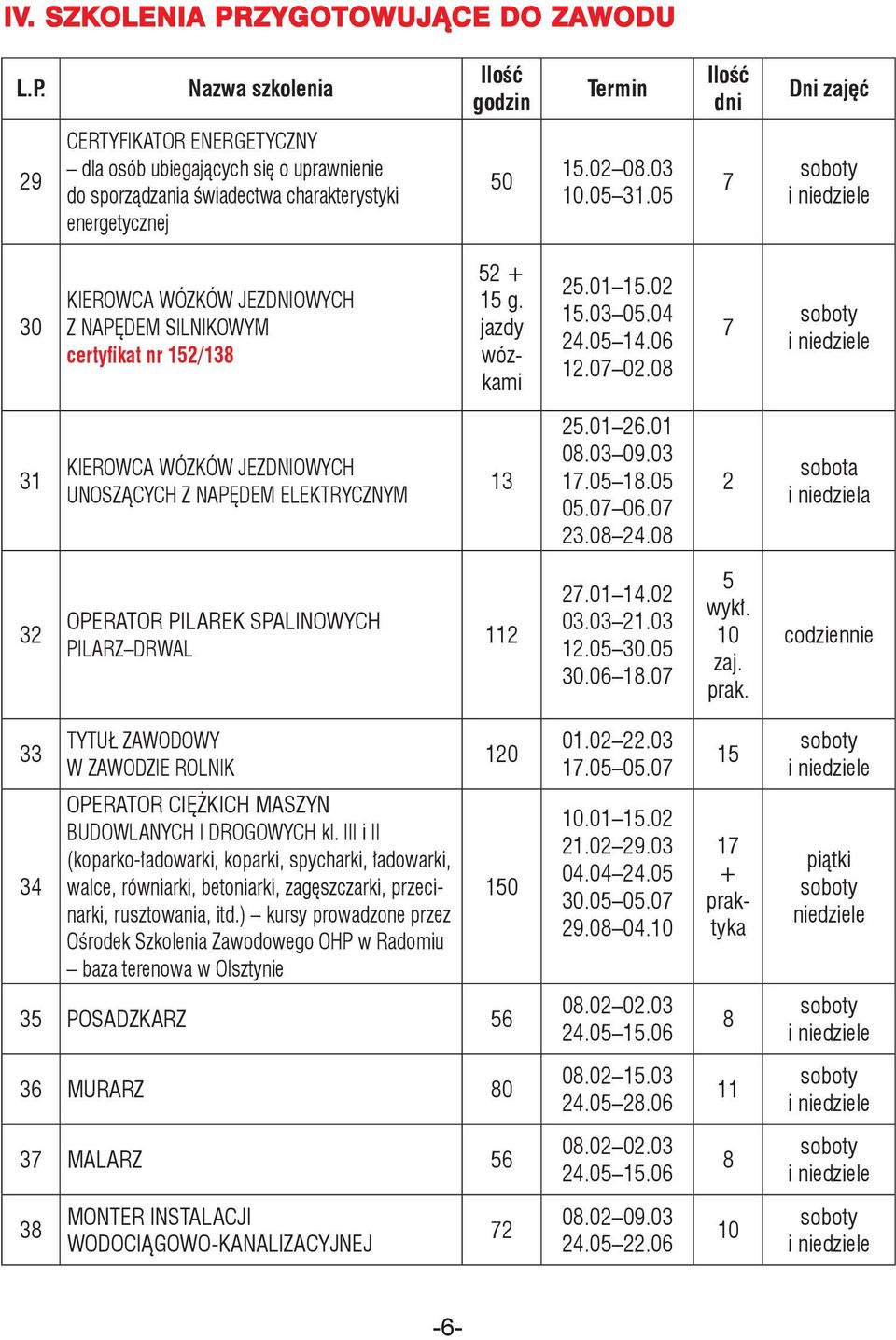 01 0.03 09.03 17.0 1.0 0.07 06.07 3.0.0 sobota i niedziela operator pilarek spalinowych PILARZ drwal 11 7.01 1.0 03.03 1.03 1.0 30.0 30.06 1.07 wykł. 10 zaj. prak.