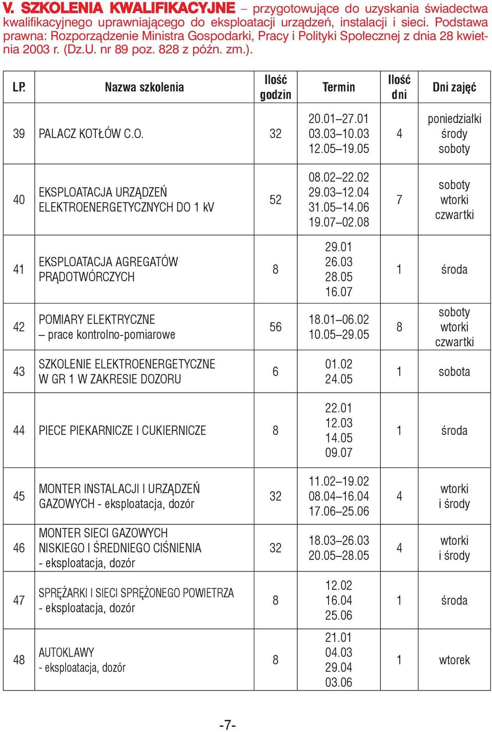 0 poniedziałki środy 0 eksploatacja urządzeń elektroenergetycznych do 1 kv 0.0.0 9.03 1.0 31.0 1.06 19.07 0.0 7 czwartki 1 eksploatacja agregatów prądotwórczych 9.01 6.03.0 16.