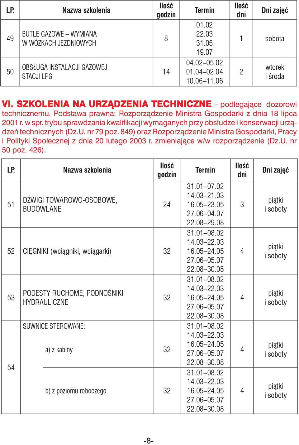 trybu sprawdzania kwalifikacji wymaganych przy obsłudze i konserwacji urządzeń technicznych (Dz.U. nr 79 poz.