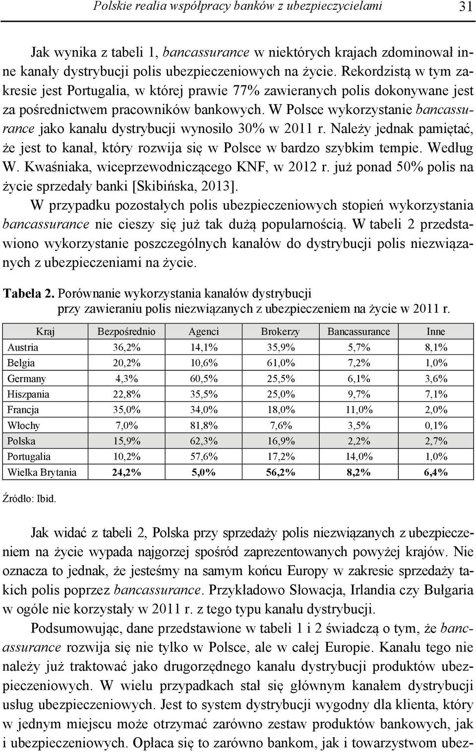 W Polsce wykorzystanie bancassurance jako kanału dystrybucji wynosiło 30% w 2011 r. Należy jednak pamiętać, że jest to kanał, który rozwija się w Polsce w bardzo szybkim tempie. Według W.