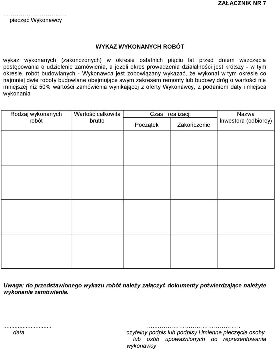 budowy dróg o wartości nie mniejszej niż 50% wartości zamówienia wynikającej z oferty Wykonawcy, z podaniem daty i miejsca wykonania Rodzaj wykonanych robót Wartość całkowita brutto Początek Czas