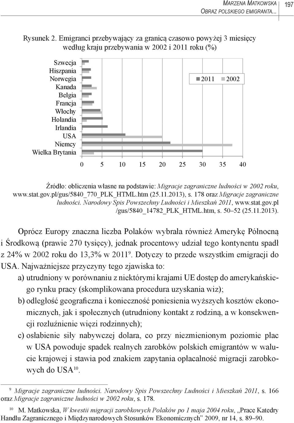 Wielka Brytania 2011 2002 0 5 10 15 20 25 30 35 40 Źródło: obliczenia własne na podstawie: Migracje zagraniczne ludności w 2002 roku, www.stat.gov.pl/gus/5840_770_plk_html.htm (25.11.2013), s.