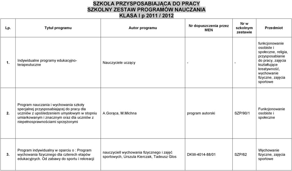 stopniu umiarkowanym i znacznym oraz dla uczniów z niepełnosprawnościami sprzężonymi A.Gorąca, M.