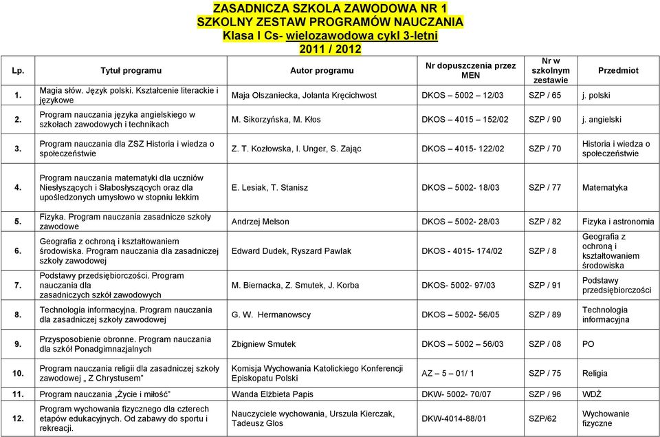 Kłos DKOS 4015 152/02 SZP / 90 j. angielski Program nauczania dla ZSZ Historia i wiedza o społeczeństwie Z. T. Kozłowska, I. Unger, S.