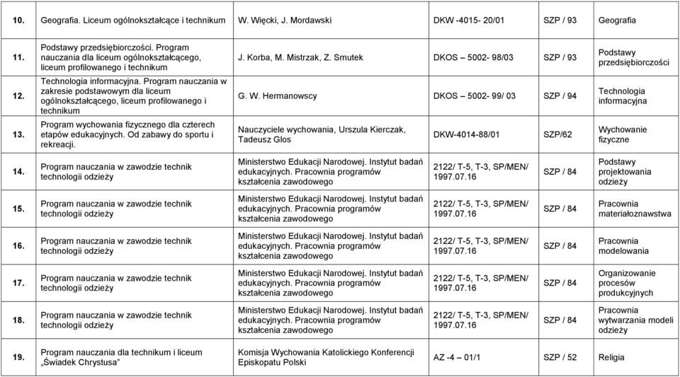 Program nauczania w zakresie podstawowym dla liceum technikum G. W. Hermanowscy DKOS 5002-99/ 03 SZP / 94 informacyjna 1 Program wychowania go dla czterech 14.