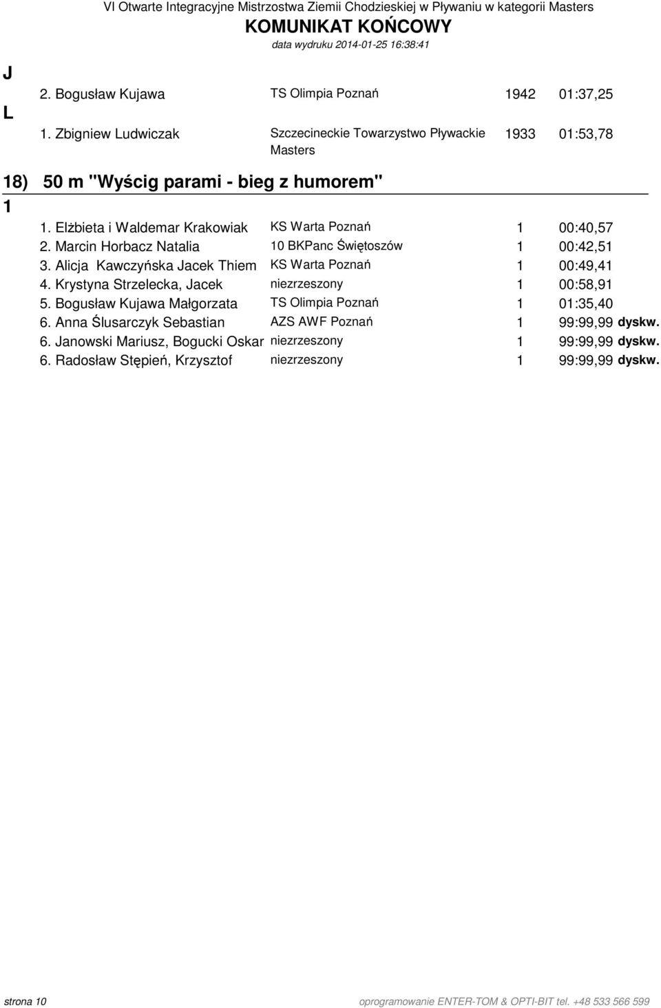 Marcin orbacz Natalia 1 KPanc Świętoszów 1 :42,51 3. licja Kawczyńska acek Thiem KS Warta Poznań 1 :49,41 4. Krystyna Strzelecka, acek niezrzeszony 1 :58,91 5.