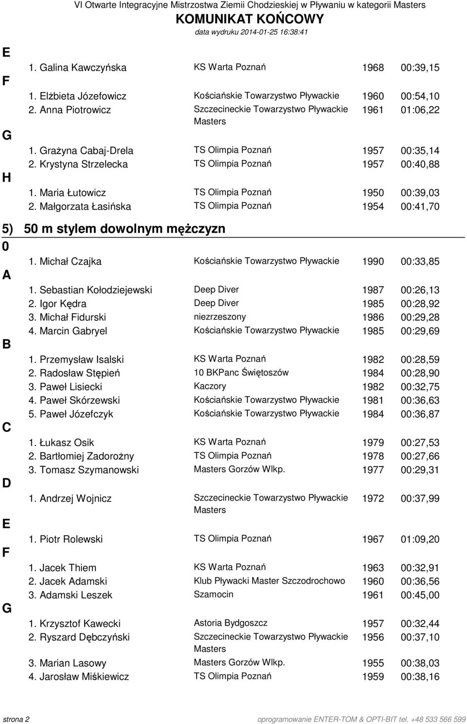 Maria Łutowicz TS Olimpia Poznań 195 :39,3 2. Małgorzata Łasińska TS Olimpia Poznań 1954 :41,7 5) 5 m stylem dowolnym mężczyzn 1. Michał zajka Kościańskie Towarzystwo Pływackie 199 :33,85 1.