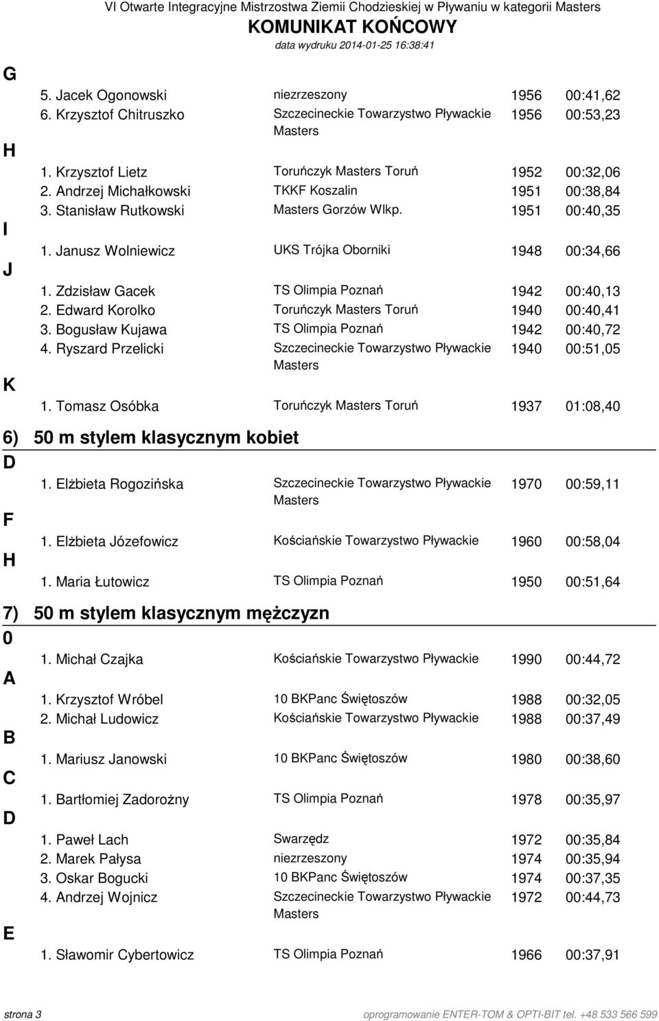 Stanisław Rutkowski orzów Wlkp. 1951 :4,35 1. anusz Wolniewicz UKS Trójka Oborniki 1948 :34,66 1. Zdzisław acek TS Olimpia Poznań 1942 :4,13 2. dward Korolko Toruńczyk Toruń 194 :4,41 3.