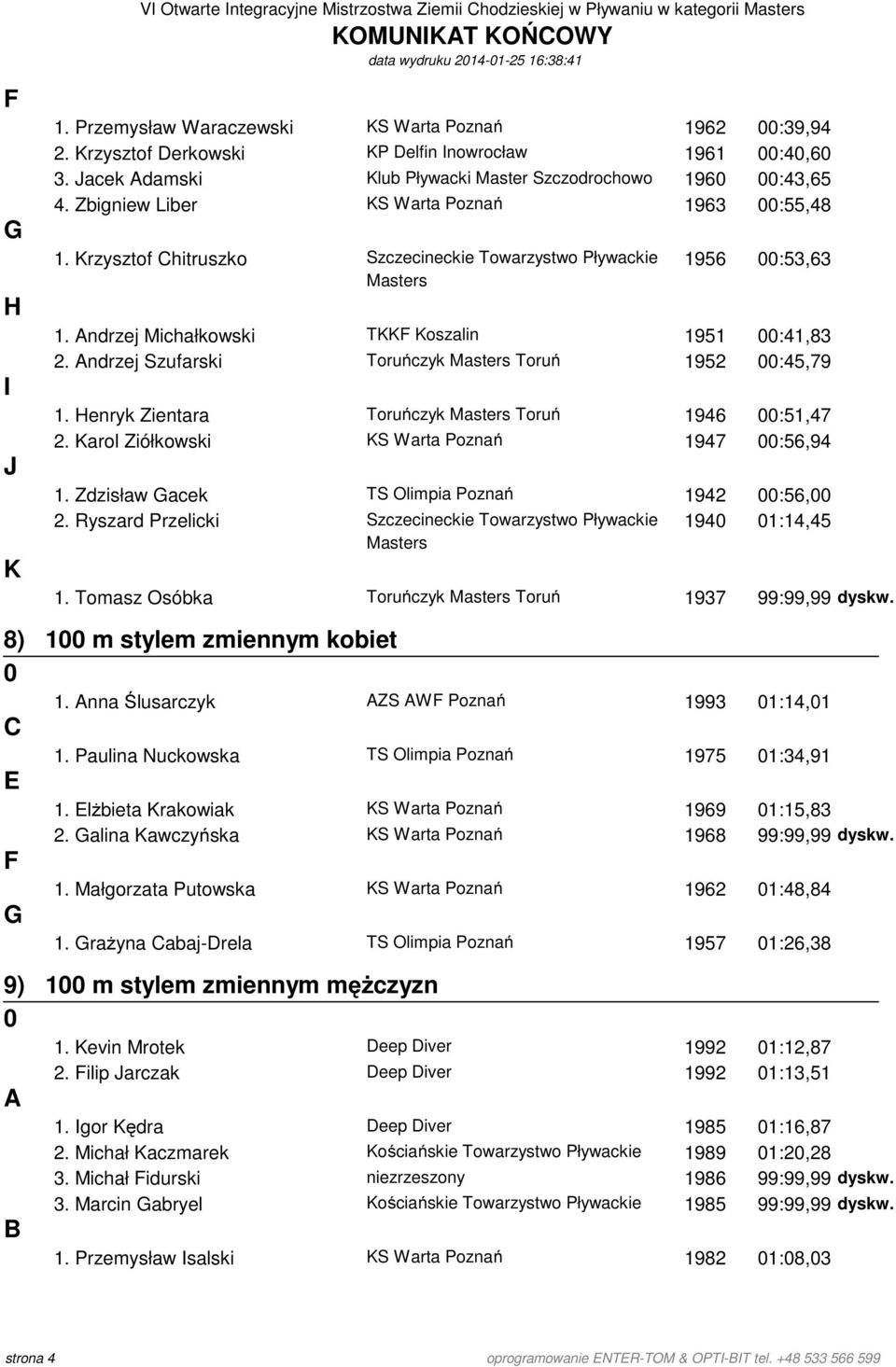 ndrzej Michałkowski TKK Koszalin 1951 :41,83 2. ndrzej Szufarski Toruńczyk Toruń 1952 :45,79 1. enryk Zientara Toruńczyk Toruń 1946 :51,47 2. Karol Ziółkowski KS Warta Poznań 1947 :56,94 1.