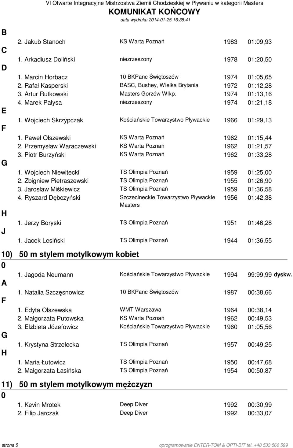 Wojciech Skrzypczak Kościańskie Towarzystwo Pływackie 1966 1:29,13 1. Paweł Olszewski KS Warta Poznań 1962 1:15,44 2. Przemysław Waraczewski KS Warta Poznań 1962 1:21,57 3.