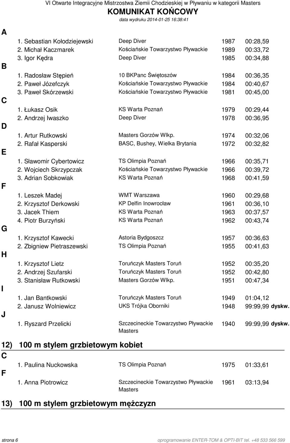 Paweł ózefczyk Kościańskie Towarzystwo Pływackie 1984 :4,67 3. Paweł Skórzewski Kościańskie Towarzystwo Pływackie 1981 :45, 1. Łukasz Osik KS Warta Poznań 1979 :29,44 2.