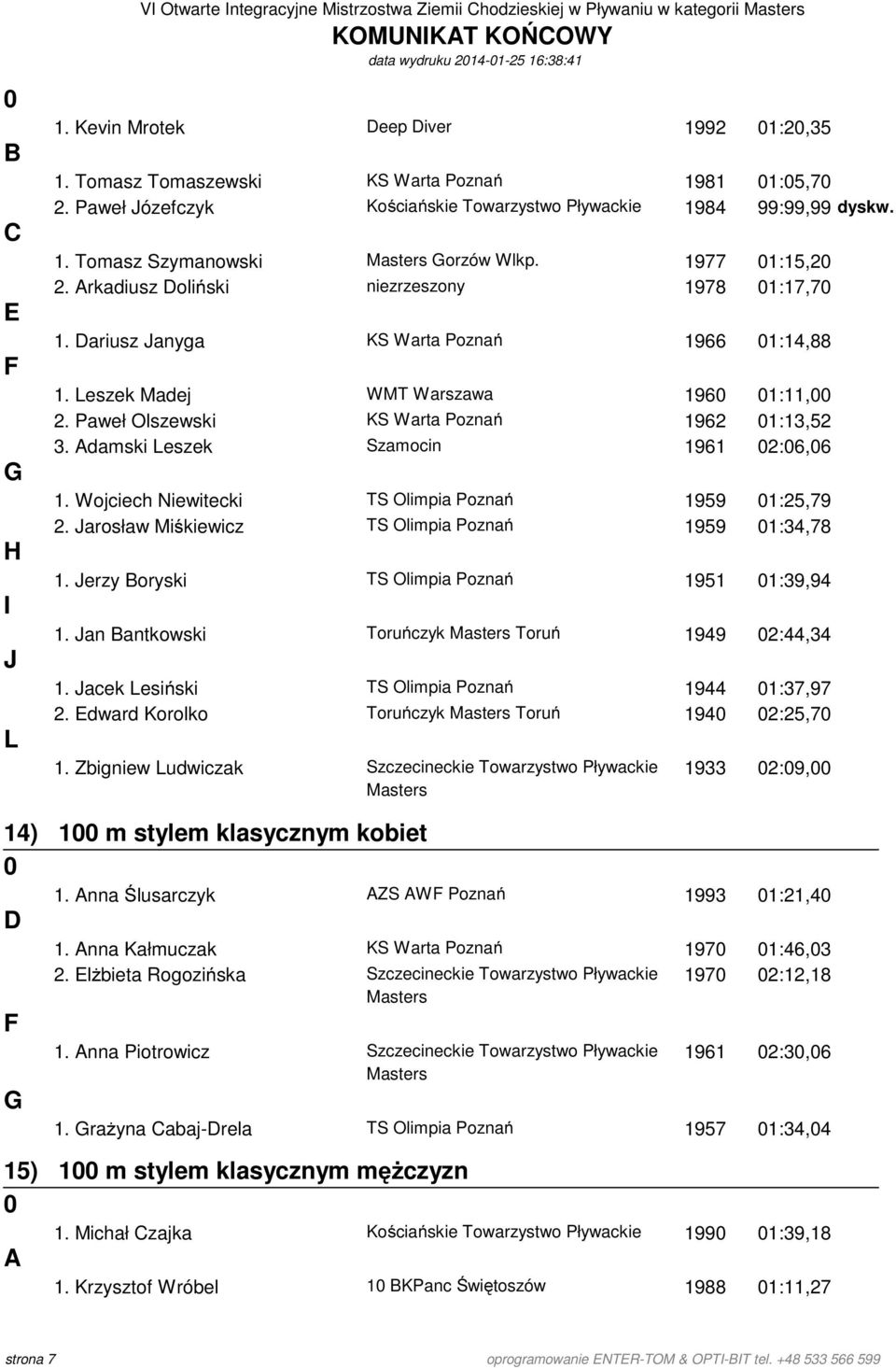 ariusz anyga KS Warta Poznań 1966 1:14,88 1. Leszek Madej WMT Warszawa 196 1:11, 2. Paweł Olszewski KS Warta Poznań 1962 1:13,52 3. damski Leszek Szamocin 1961 2:6,6 1.