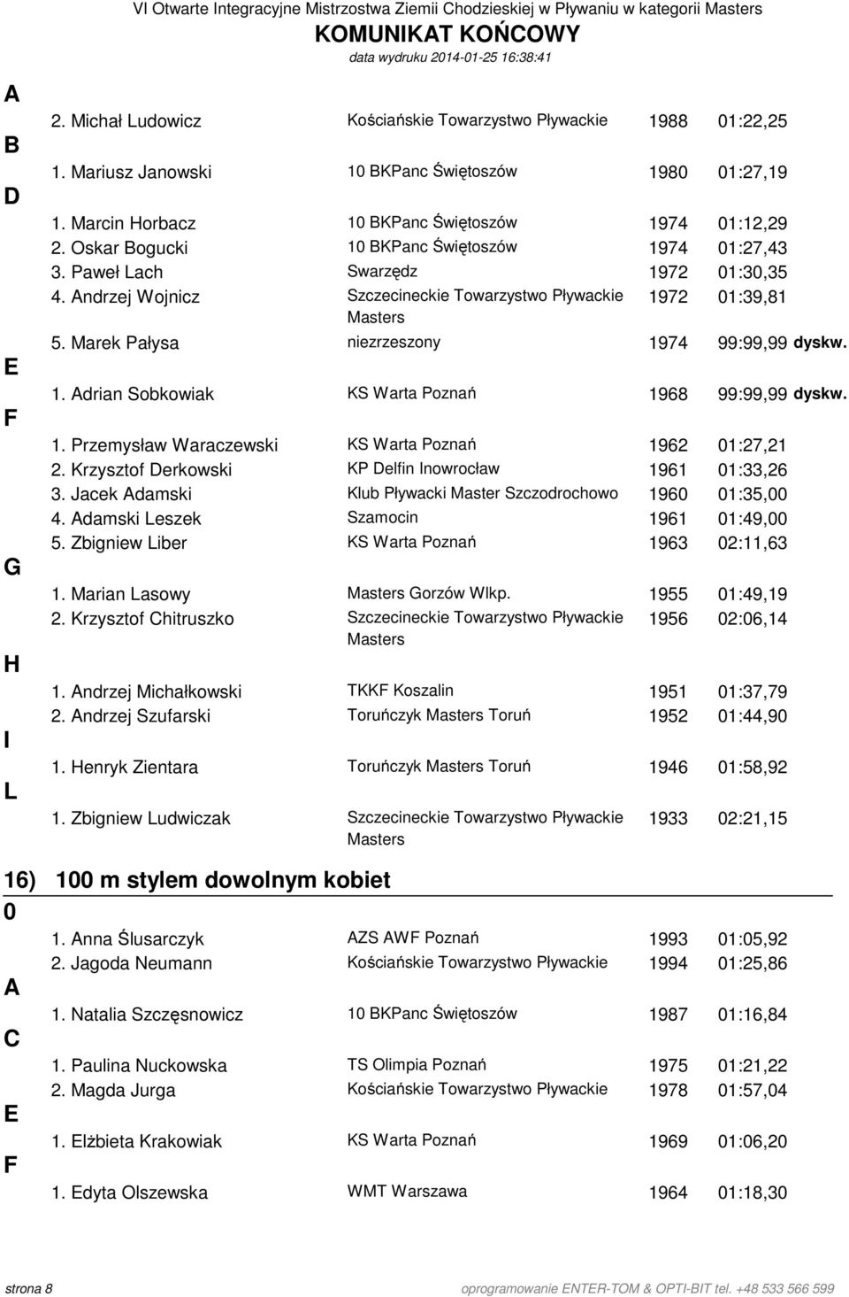 ndrzej Wojnicz Szczecineckie Towarzystwo Pływackie 1972 1:39,81 5. Marek Pałysa niezrzeszony 1974 99:99,99 dyskw. 1. drian Sobkowiak KS Warta Poznań 1968 99:99,99 dyskw. 1. Przemysław Waraczewski KS Warta Poznań 1962 1:27,21 2.