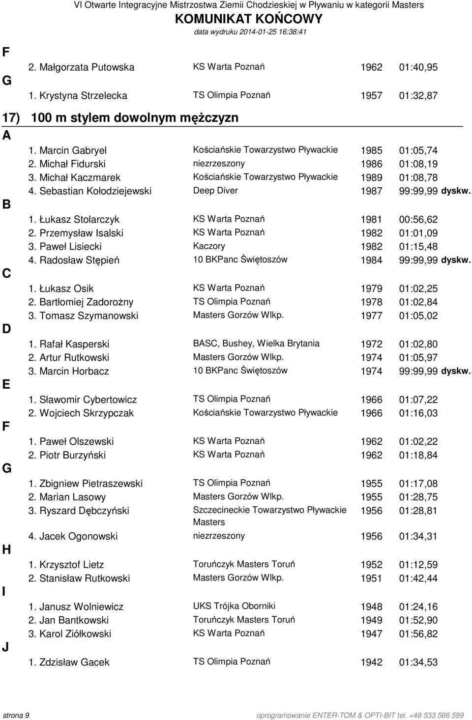 Michał idurski niezrzeszony 1986 1:8,19 3. Michał Kaczmarek Kościańskie Towarzystwo Pływackie 1989 1:8,78 4. Sebastian Kołodziejewski eep iver 1987 99:99,99 dyskw. 1. Łukasz Stolarczyk KS Warta Poznań 1981 :56,62 2.