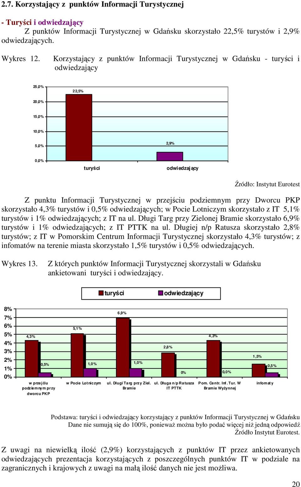 podziemnym przy Dworcu PKP skorzystało 4,3% turystów i 0,5% odwiedzających; w Pocie Lotniczym skorzystało z IT 5,1% turystów i 1% odwiedzających; z IT na ul.