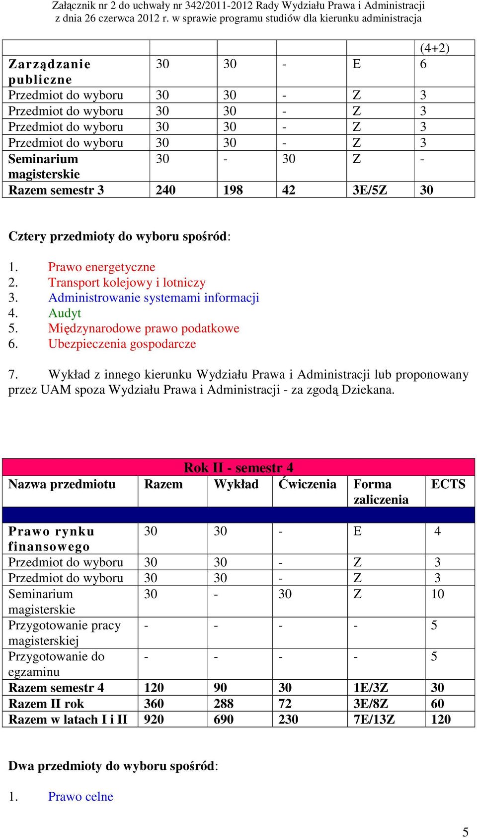 Wykład z innego kierunku Wydziału Prawa i Administracji lub proponowany Rok II - semestr 4 Prawo rynku 30 30 - E 4 finansowego Seminarium 30-30 Z 10 Przygotowanie pracy