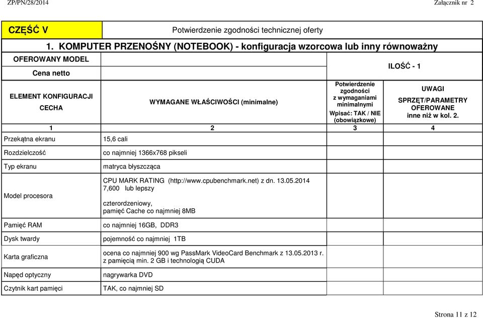 (minimalne) SPRZĘT/PARAMETRY minimalnymi CECHA OFEROWANE Wpisać: TAK / NIE inne niż w kol. 2.